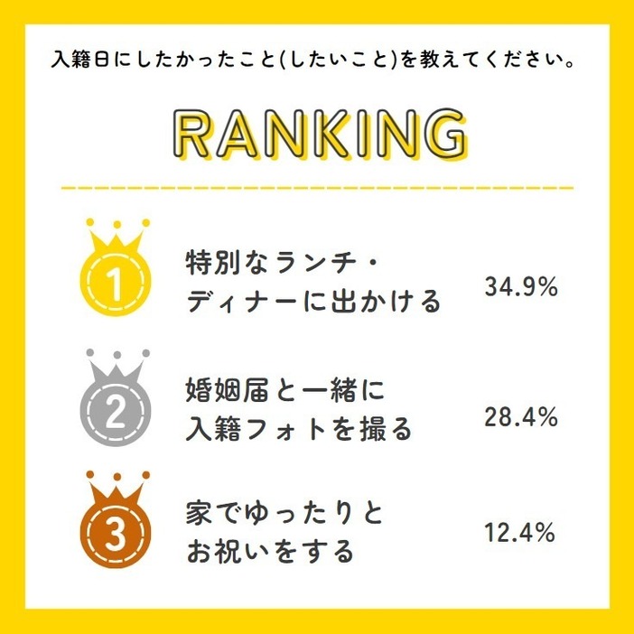 “入籍日”の理想的な過ごし方♡