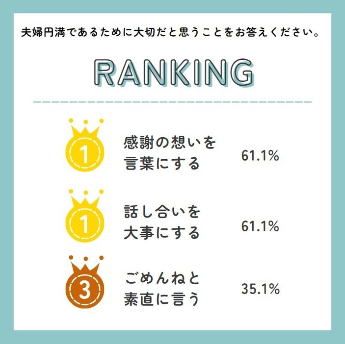 “夫婦円満”のために大切なこと3か条