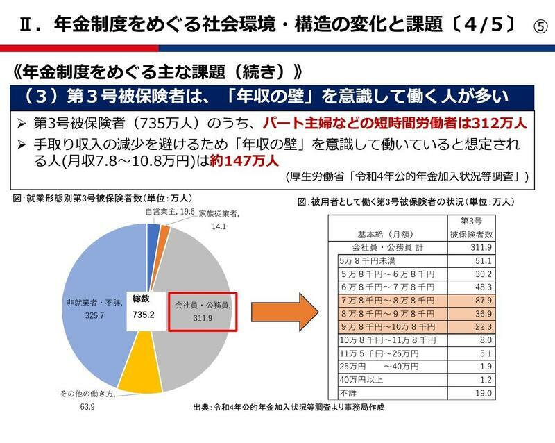 年金制度をめぐる「年収の壁」問題