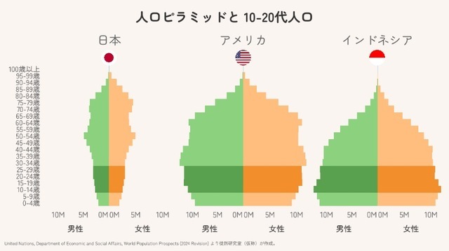 人口ピラミッドと10-20代人口拡大画像表示