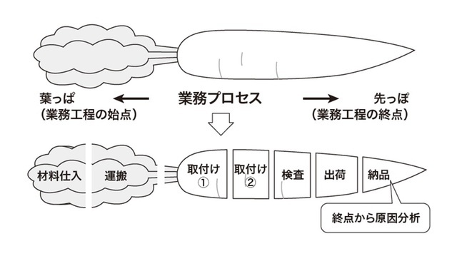 写真:現代ビジネス