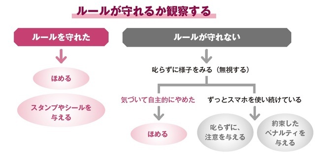 『ADHDがわかる本 正しく理解するための入門書』より