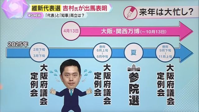 大阪府政・万博・参院選と大忙し