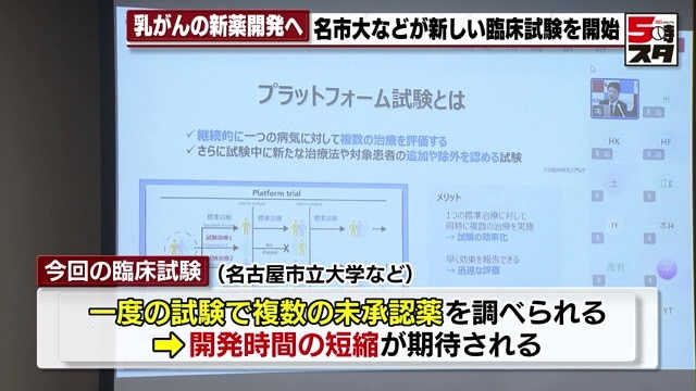 1度の試験で複数の未承認薬を調べることが可能に