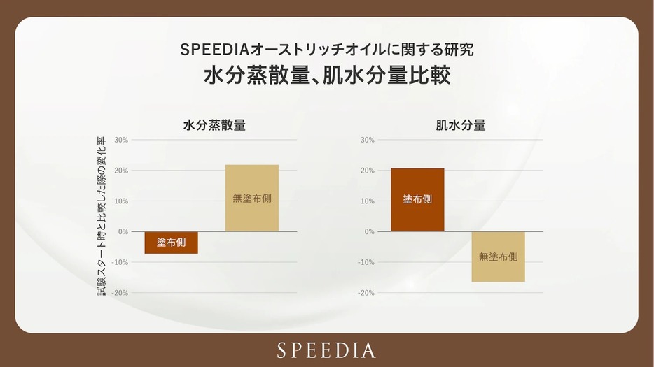 画像提供：吉野家ホールディングス