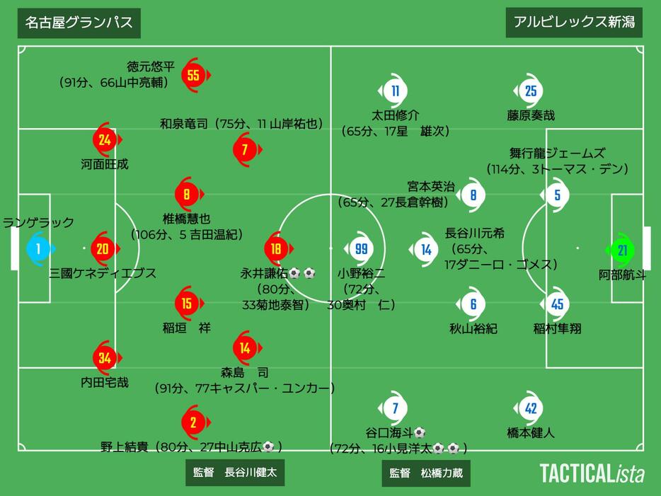 名古屋vs新潟布陣