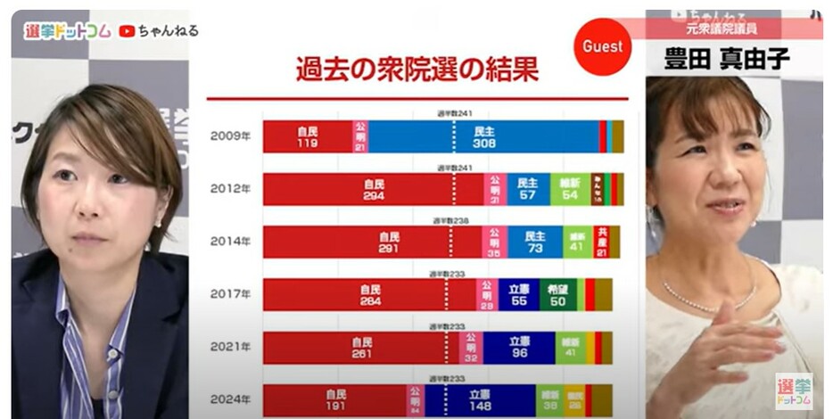 自民党の復活策