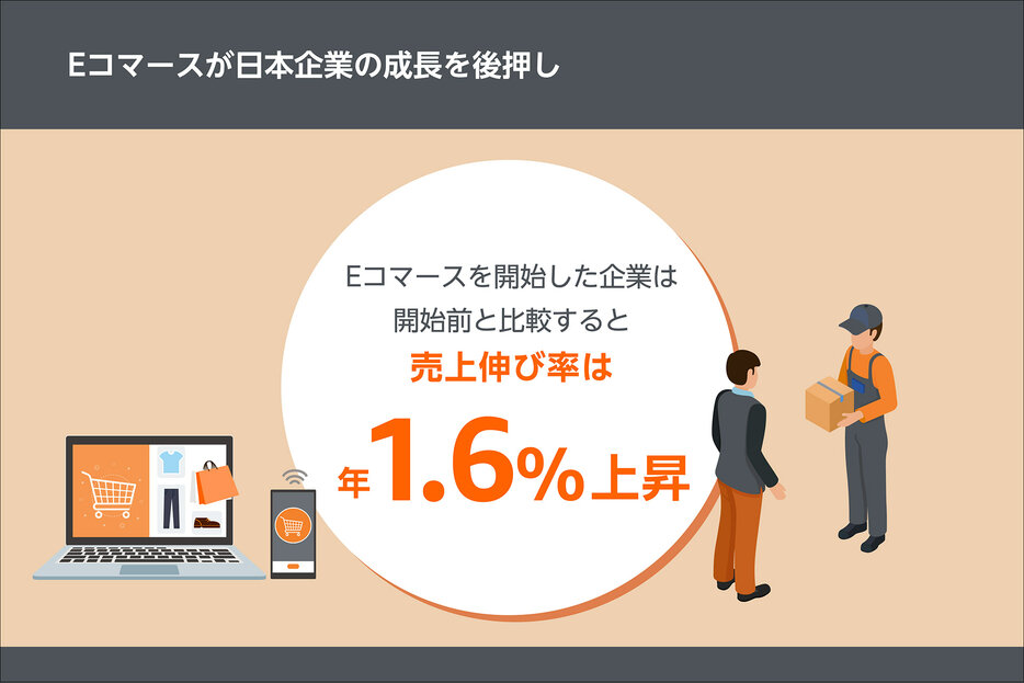 Eコマースが日本企業の成長を後押し