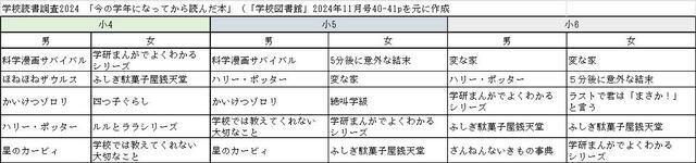 写真:現代ビジネス