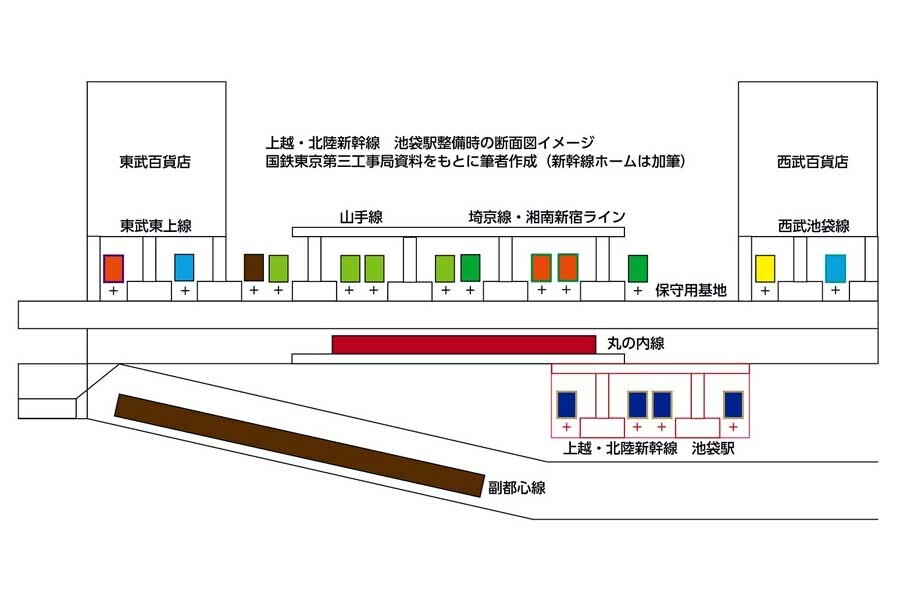 上越新幹線池袋駅断面図（画像：北村幸太郎）