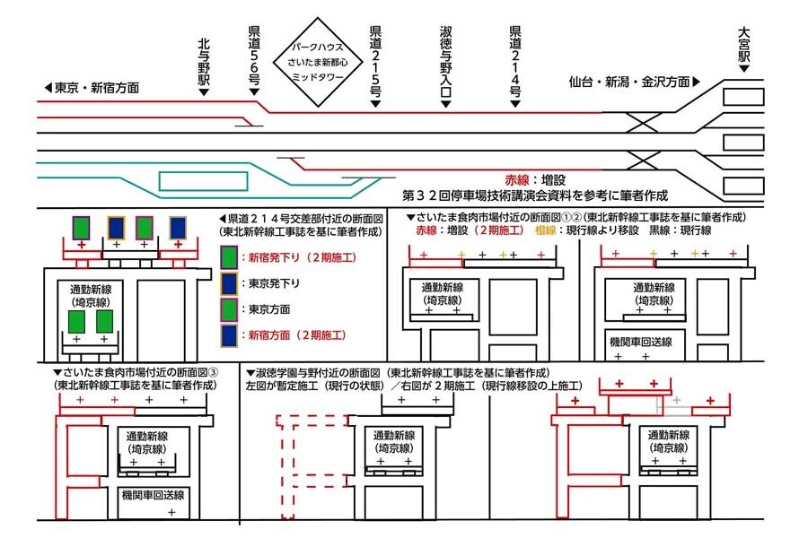 上越新幹線大宮駅南側断面図。「東北新幹線工事誌（上野大宮間）」を基に筆者作成（画像：北村幸太郎）