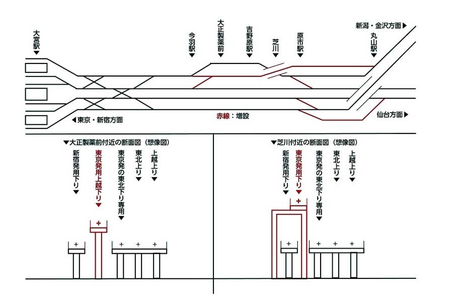 上越新幹線大宮駅北側配線図。「東北新幹線工事誌（上野大宮間）」を基に筆者作成（画像：北村幸太郎）