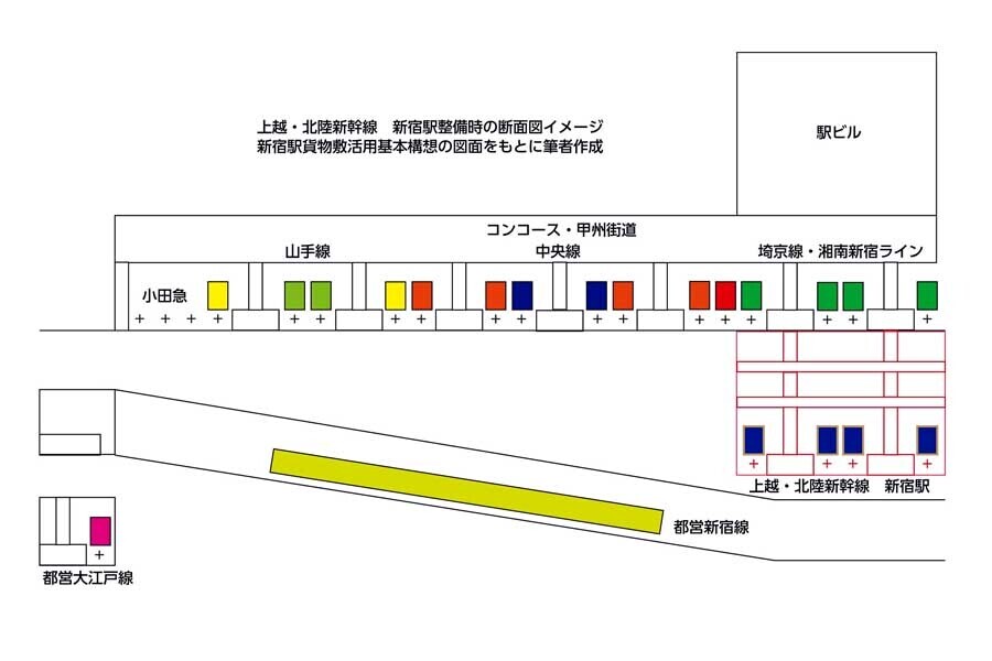 上越新幹線新宿駅断面図（画像：北村幸太郎）