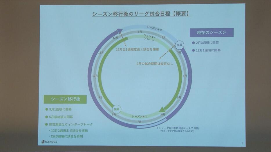 2026年のシーズンから開幕時期を8月に移行