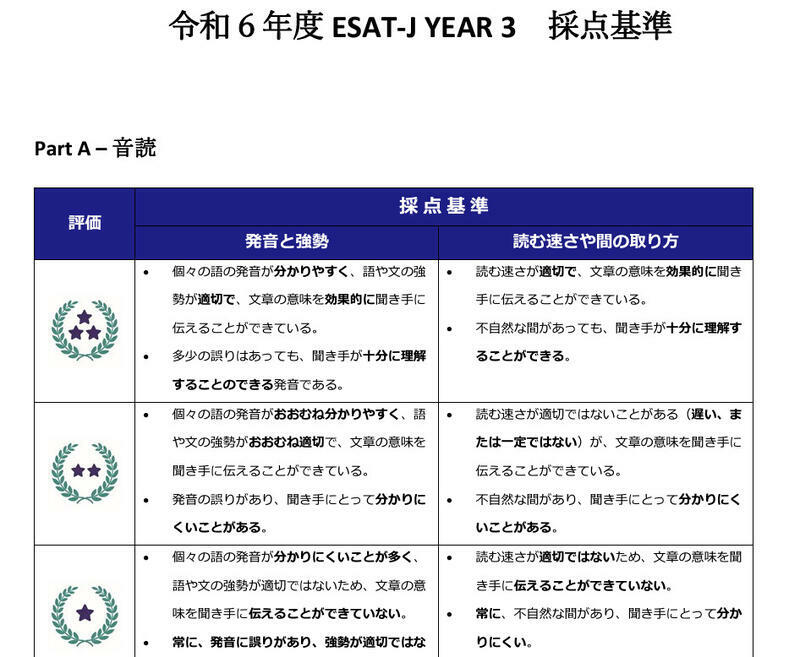 令和6年度ESAT-J YEAR 3 採点基準（一部抜粋）