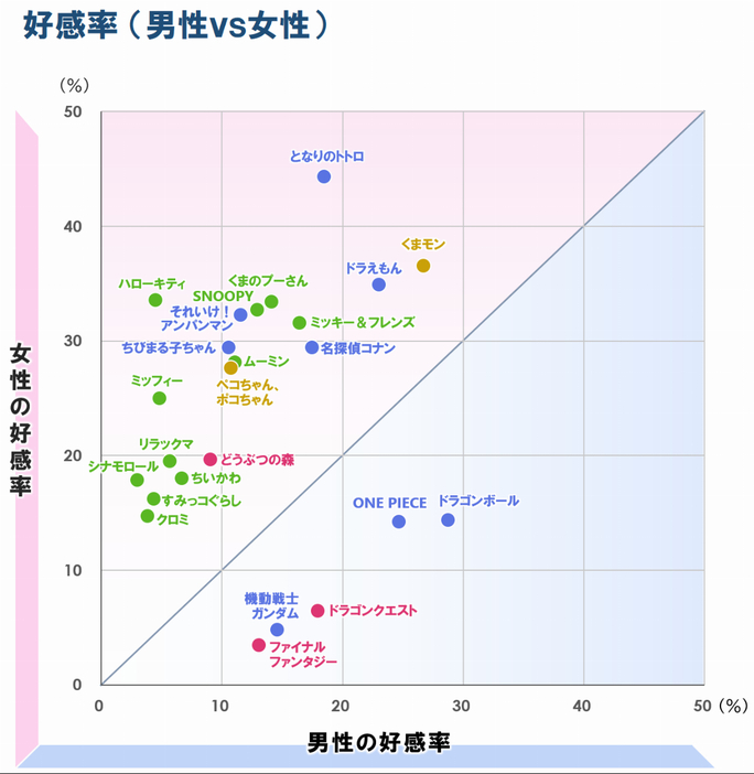 図