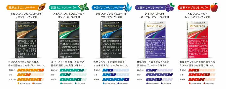 フレーバーは全部で5種類