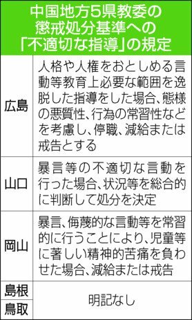 中国地方5県教委の懲戒処分基準への「不適切な指導」の規定