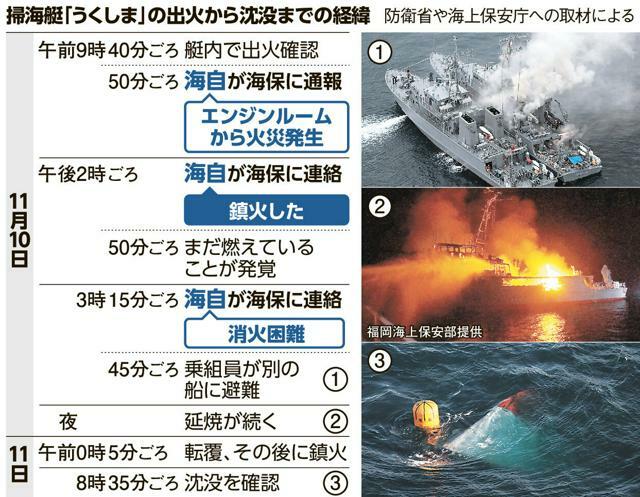 掃海艇「うくしま」の出火から沈没までの経緯