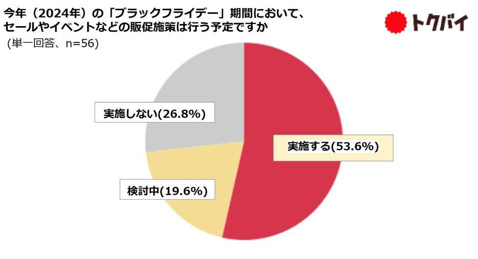 「トクバイ」がブラックフライデー調査