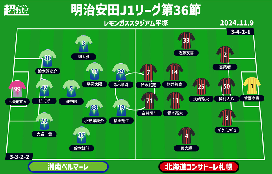 湘南vs札幌 予想フォーメーション