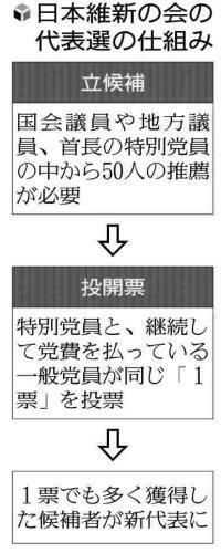 （写真：読売新聞）