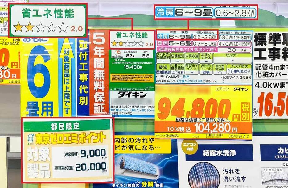 この6畳用は、多段階評価点が2.0で冷房能力は2.2kwなので2万ポイントです（筆者撮影）