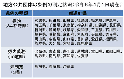 画像：国土交通省HP「自転車損害賠償責任保険等への加入促進について」