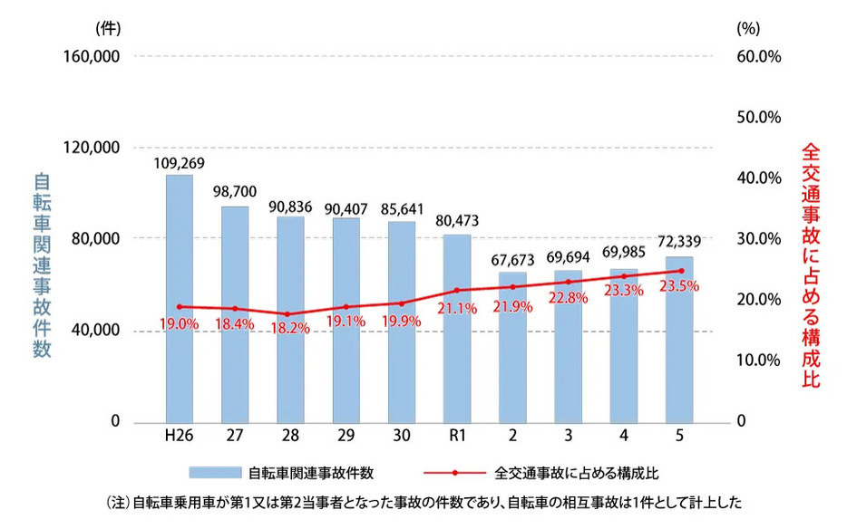 画像：警察庁HP「自転車は車のなかま～自転車はルールを守って安全運転～」