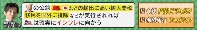 アメリカは確実にインフレに向かう