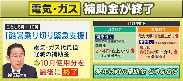 電気・ガスの補助金が終了