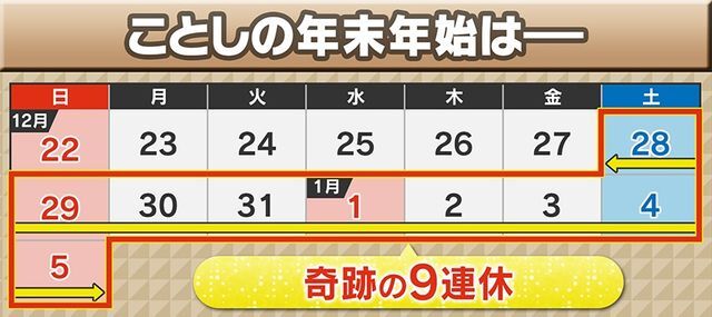 年末年始“奇跡の9連休”