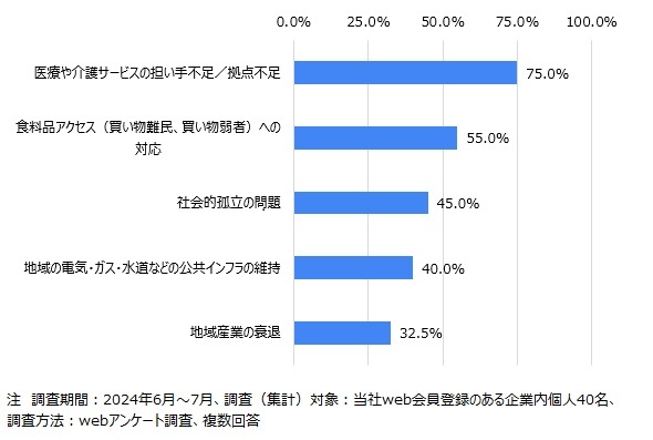 ロボットで地域課題解決へ　矢野経済研究所が研究会立ち上げ