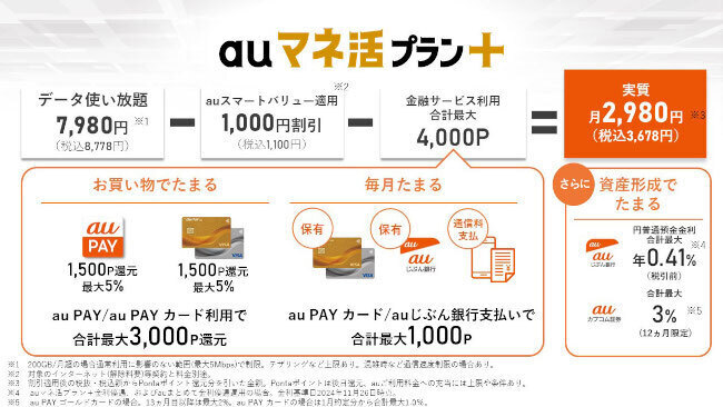 従来以上に「au PAY ゴールドカード」と組み合わせるとお得に