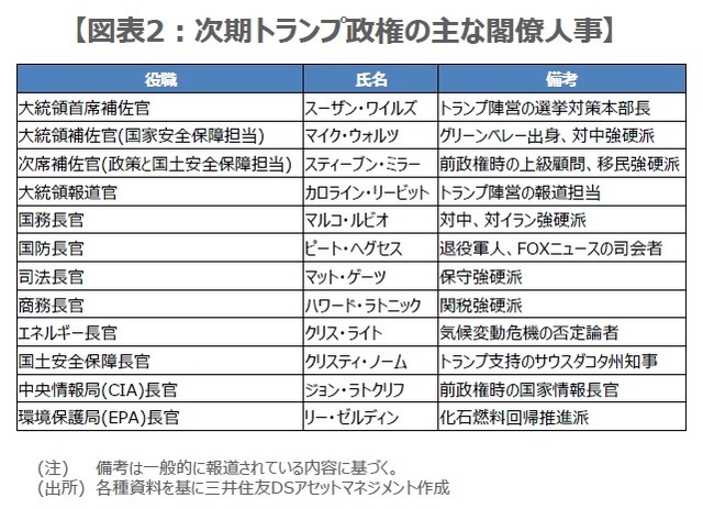 ［図表2］次期トランプ政権の主な閣僚人事