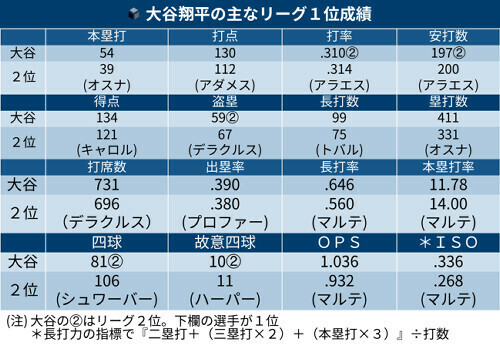 （写真：読売新聞）