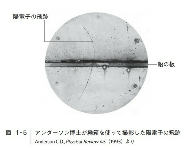 アンダーソン博士が霧箱を使って撮影した陽電子の飛跡