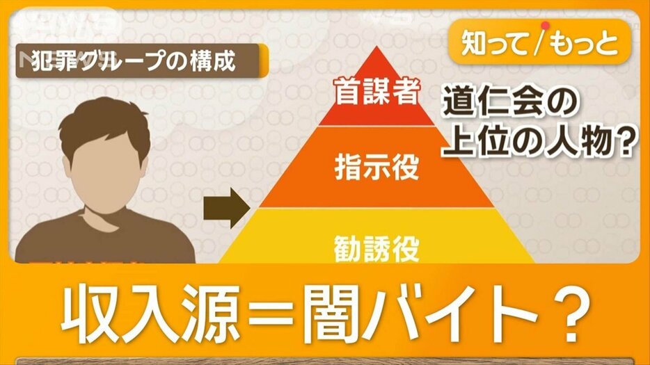 SNSで闇バイト募集の疑いで暴力団幹部逮捕　組織的関与か、「道仁会」本部を捜索