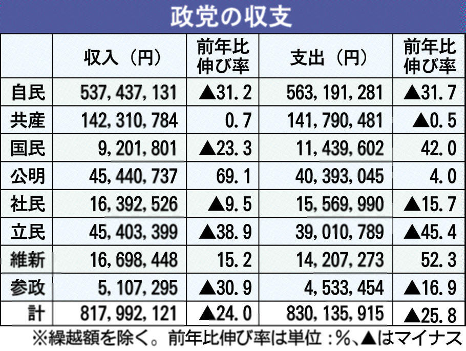 北國新聞