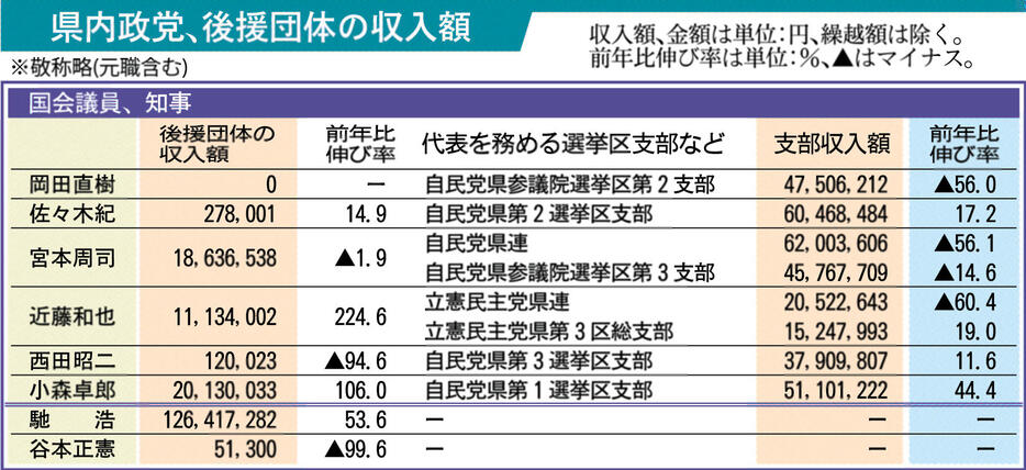 北國新聞