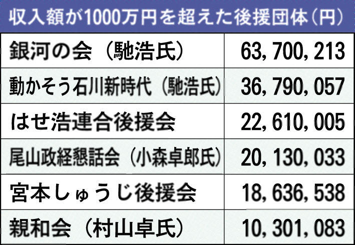 北國新聞