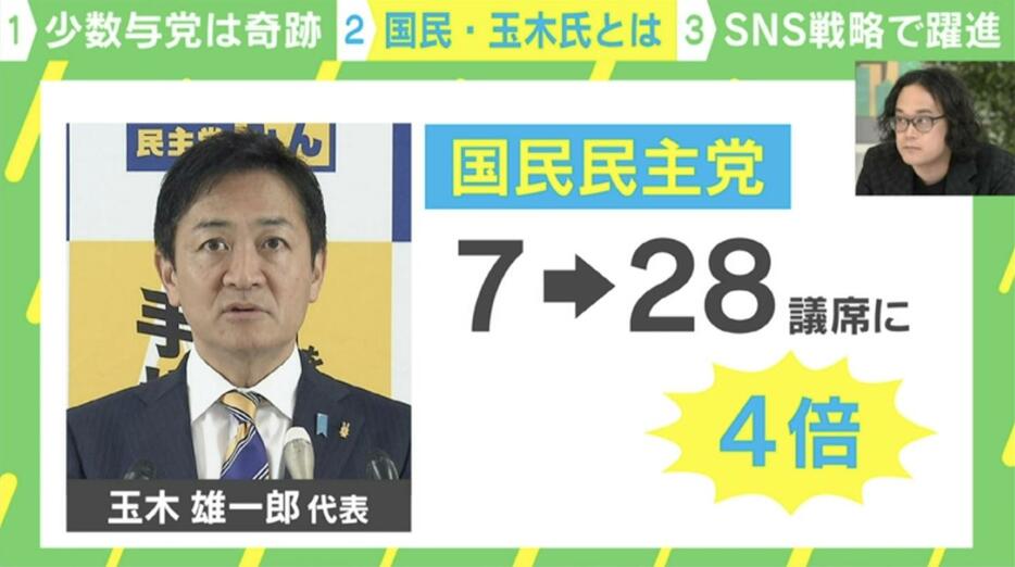 国民民主党の玉木代表