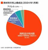 四季報オンライン