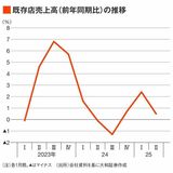 四季報オンライン