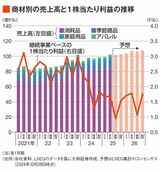 四季報オンライン