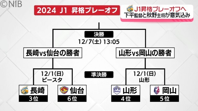 NIB長崎国際テレビ