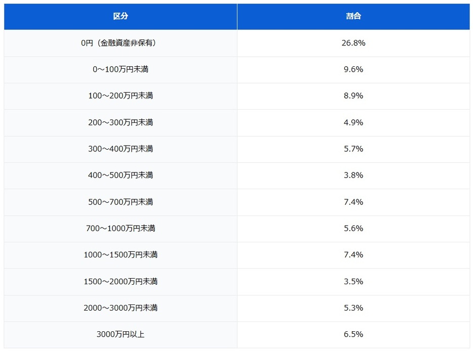 図表1