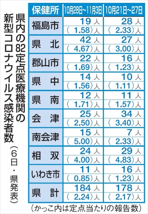 （写真：福島民報）