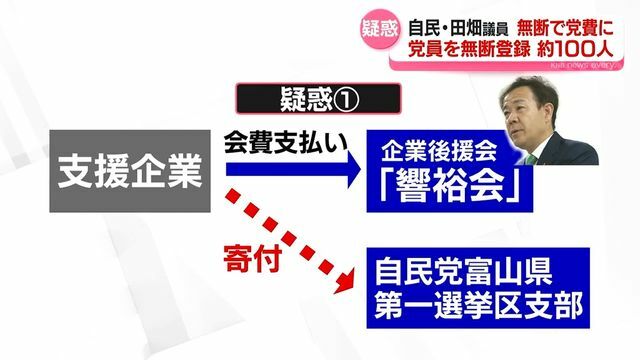 KNB北日本放送