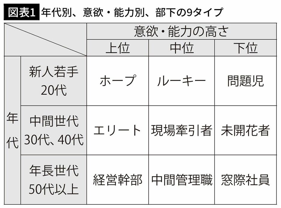 出所＝『離職防止の教科書　いま部下が辞めたらヤバいかも…と一度でも思ったら読む 人手不足対策の決定版』（東洋経済新報社）